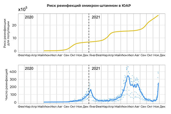 "Вирус будет мутировать". Ученые спрогнозировали развитие пандемии COVID-19 "Вирус будет мутировать". Ученые спрогнозировали развитие пандемии COVID-19