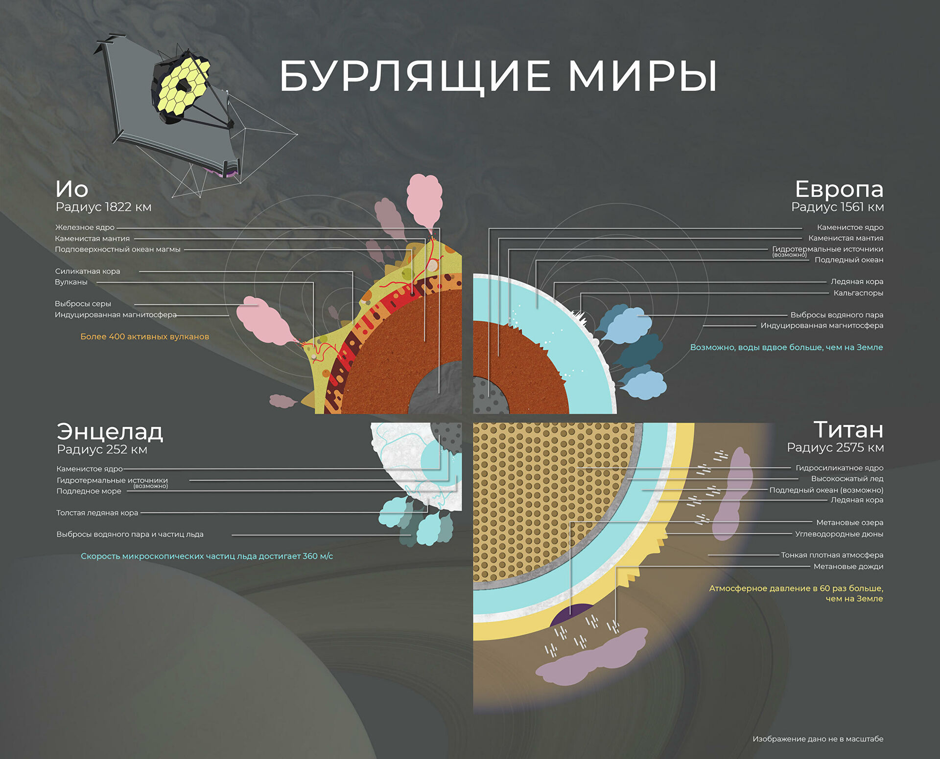 Самый мощный телескоп "Джеймс Уэбб" отправляют на поиски юной Вселенной Самый мощный телескоп "Джеймс Уэбб" отправляют на поиски юной Вселенной