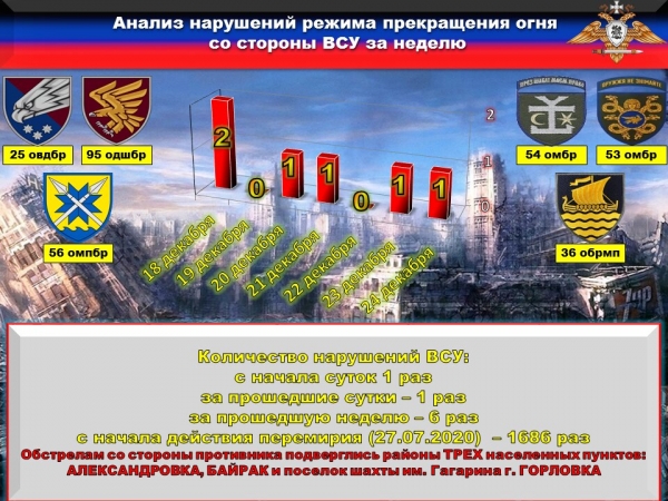 Генштаб ВСУ запросил у «Правого сектора» сотни карателей для Донбасса: сводка (ФОТО) Генштаб ВСУ запросил у «Правого сектора» сотни карателей для Донбасса: сводка (ФОТО)