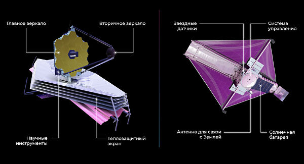 Самый мощный телескоп "Джеймс Уэбб" отправляют на поиски юной Вселенной Самый мощный телескоп "Джеймс Уэбб" отправляют на поиски юной Вселенной