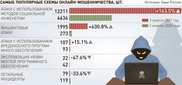 Что надо знать о мошенниках: топ-5 новых схем финансовых аферистов