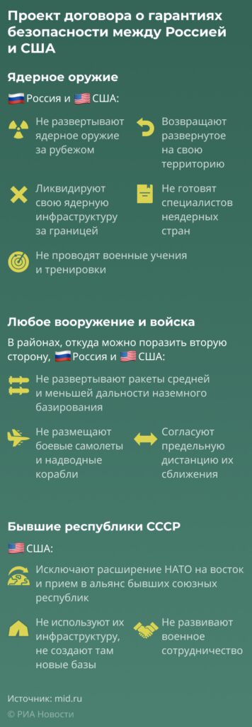 МИД: диалог с США по безопасности может ограничиться одной встречей 