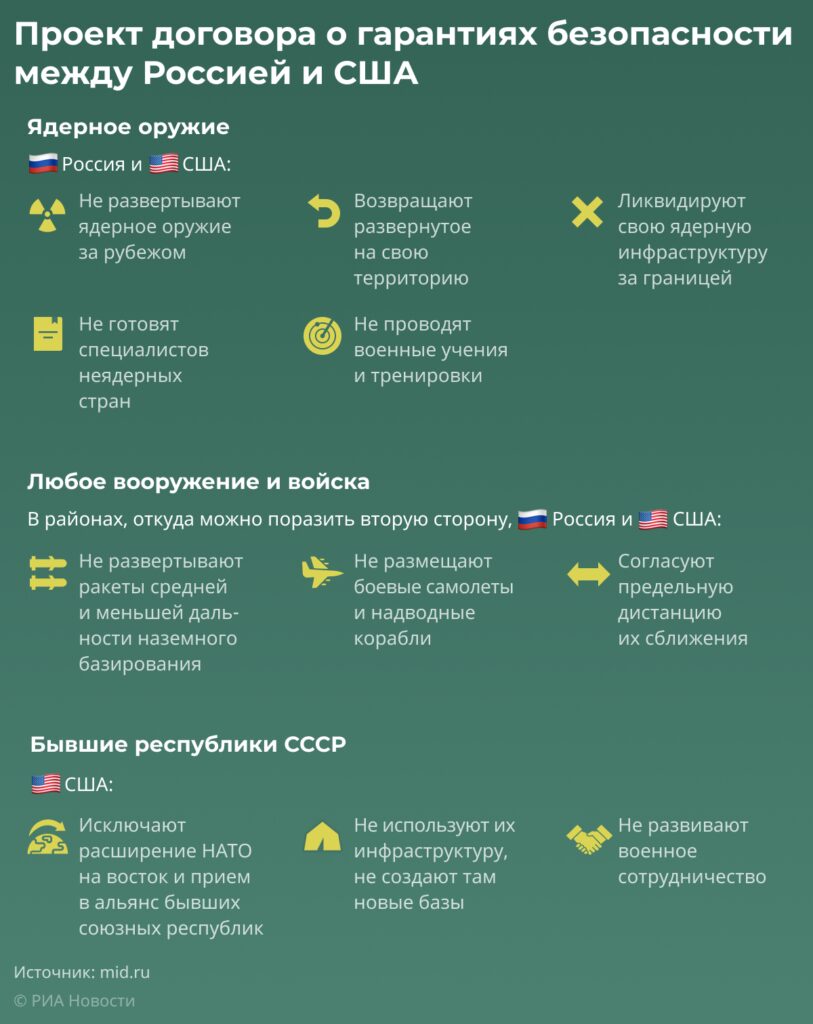 МИД: диалог с США по безопасности может ограничиться одной встречей 