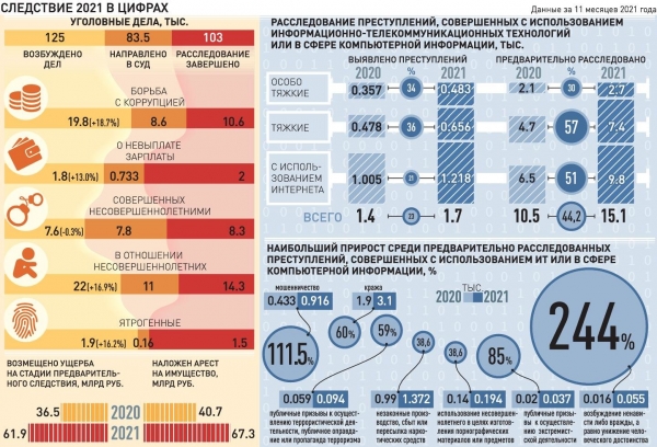Бастрыкин: Число дел о преступлениях экстремистской направленности выросло Бастрыкин: Число дел о преступлениях экстремистской направленности выросло