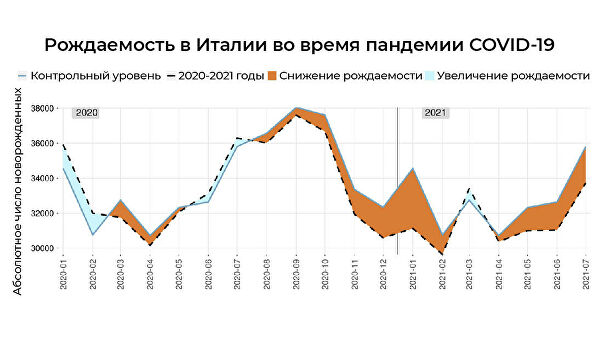 Когда секс не радует. Пандемия ударила по интимной сфере Когда секс не радует. Пандемия ударила по интимной сфере