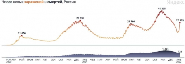 Резкий рост заражений: коронавирус в России