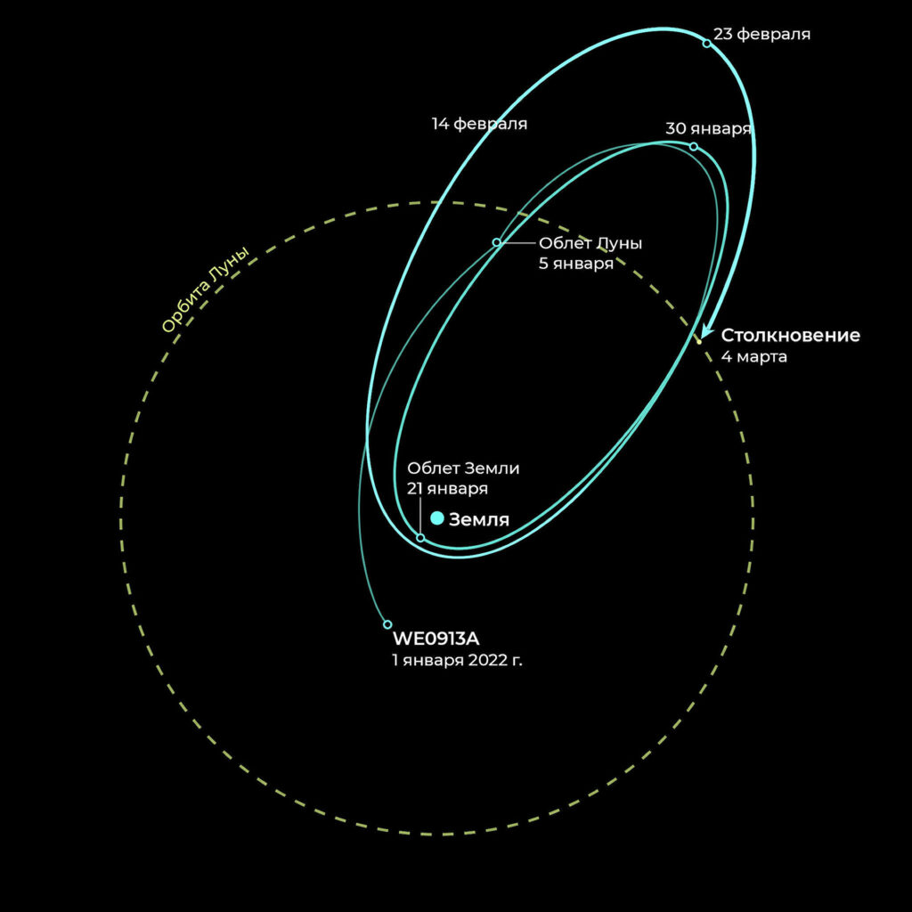 К Луне летит неуправляемая ракета. Что произойдет при столкновении
