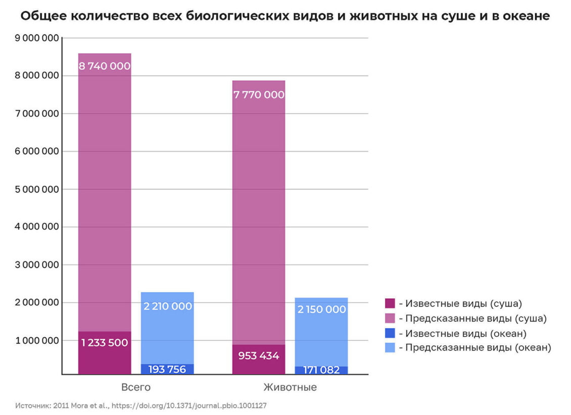 Множество таинственных животных. На Земле нашли самое обитаемое место Множество таинственных животных. На Земле нашли самое обитаемое место