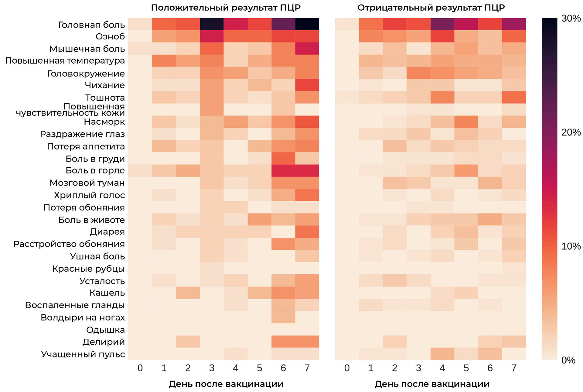 Побочка от вакцины или COVID-19? Как различить симптомы Побочка от вакцины или COVID-19? Как различить симптомы
