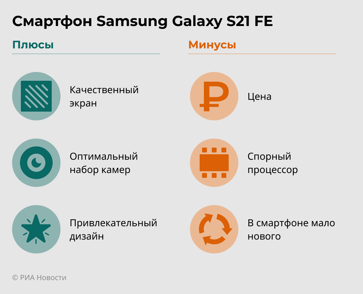Для фанатов: Samsung выпустил "бюджетный" флагман Galaxy S21 FE Для фанатов: Samsung выпустил "бюджетный" флагман Galaxy S21 FE