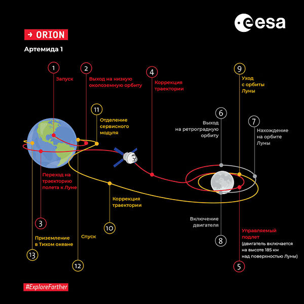 Кто первый захватит Луну. Главные старты космической науки в 2022-м Кто первый захватит Луну. Главные старты космической науки в 2022-м
