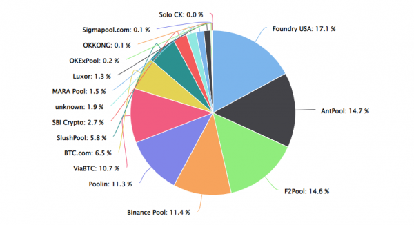 Майнинговый пул BTC.com заблокировал пользователей из России