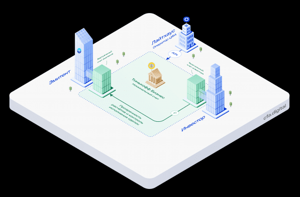 «Тинькофф» объявил о создании платформы для операций с цифровыми активами «Тинькофф» объявил о создании платформы для операций с цифровыми активами