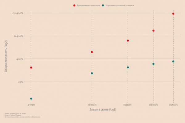 Как инвестировать в экспоненциальный тренд Как инвестировать в экспоненциальный тренд