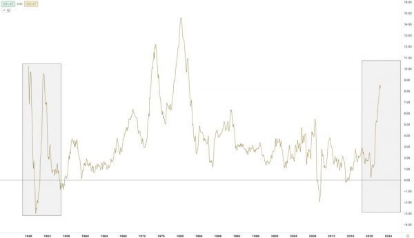 Макроциклы 3: трехфакторная инфляция Макроциклы 3: трехфакторная инфляция