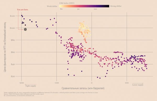 Как инвестировать в экспоненциальный тренд Как инвестировать в экспоненциальный тренд