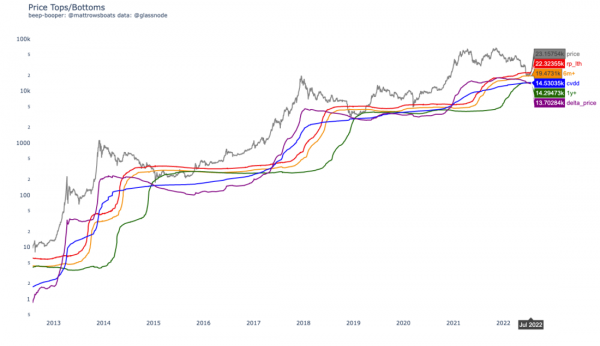 Краткий анализ рынка в ожидании новых данных с макрорынков Краткий анализ рынка в ожидании новых данных с макрорынков