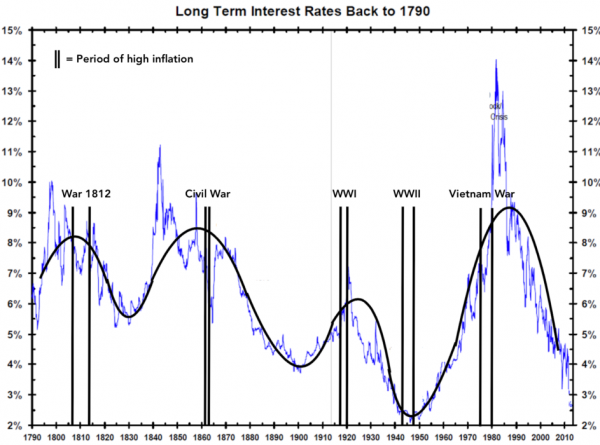 Макроциклы 3: трехфакторная инфляция Макроциклы 3: трехфакторная инфляция