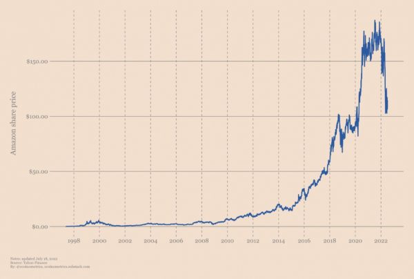Как инвестировать в экспоненциальный тренд Как инвестировать в экспоненциальный тренд