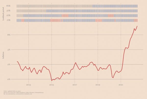Как опередить инфляцию?