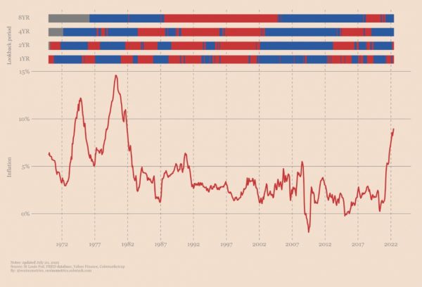 Как опередить инфляцию?