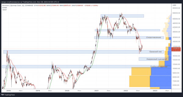 Краткий анализ рынка в ожидании новых данных с макрорынков Краткий анализ рынка в ожидании новых данных с макрорынков
