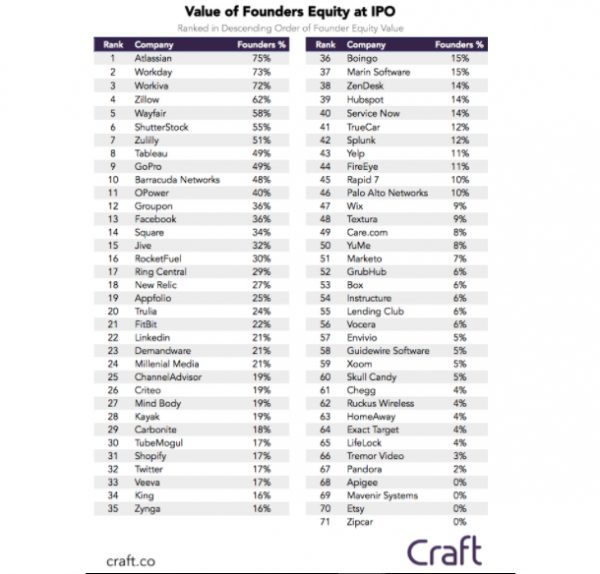 Энтони Помплиано: кому принадлежит Веб 3.0? Энтони Помплиано: кому принадлежит Веб 3.0?