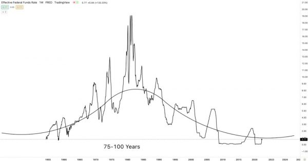 Макроциклы 3: трехфакторная инфляция Макроциклы 3: трехфакторная инфляция