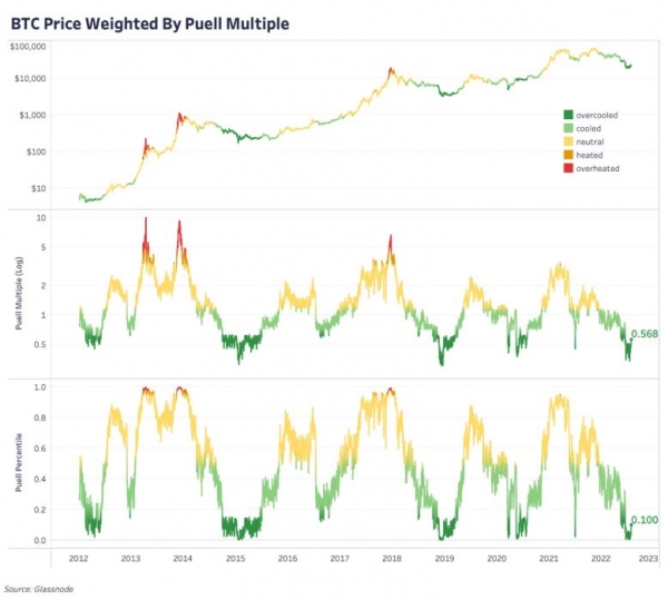 Хешрейт Биткойна упал на 17% от рекордного максимума Хешрейт Биткойна упал на 17% от рекордного максимума
