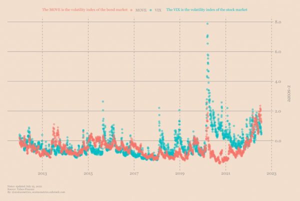 Можете ли вы позволить себе ничего не предпринимать?