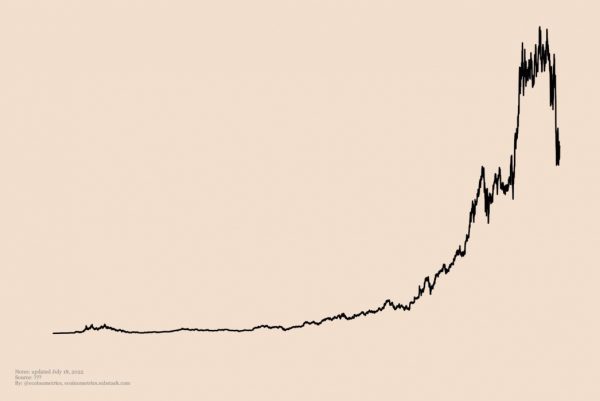 Как инвестировать в экспоненциальный тренд Как инвестировать в экспоненциальный тренд