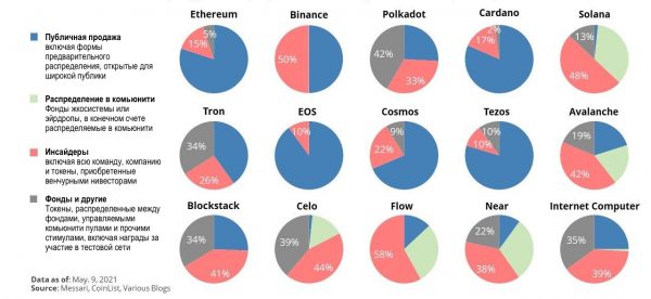 Энтони Помплиано: кому принадлежит Веб 3.0? Энтони Помплиано: кому принадлежит Веб 3.0?
