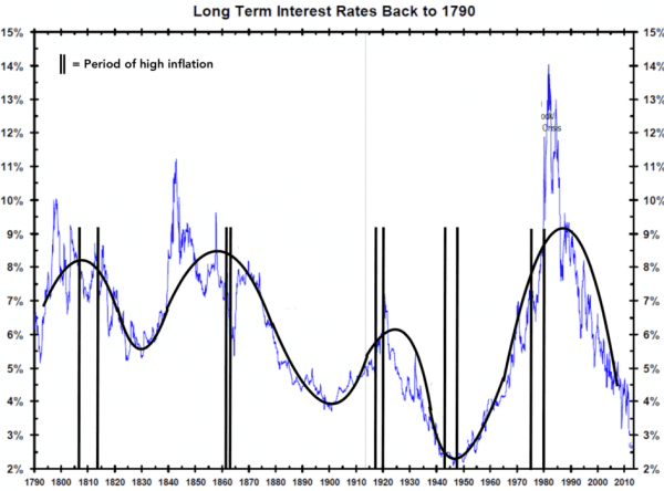 Макроциклы 3: трехфакторная инфляция Макроциклы 3: трехфакторная инфляция