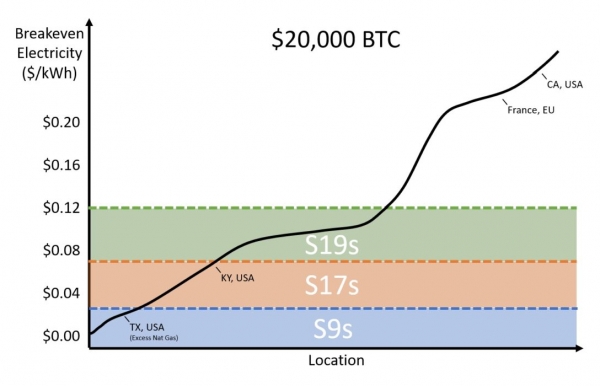 Энергетическая гравитация биткойна