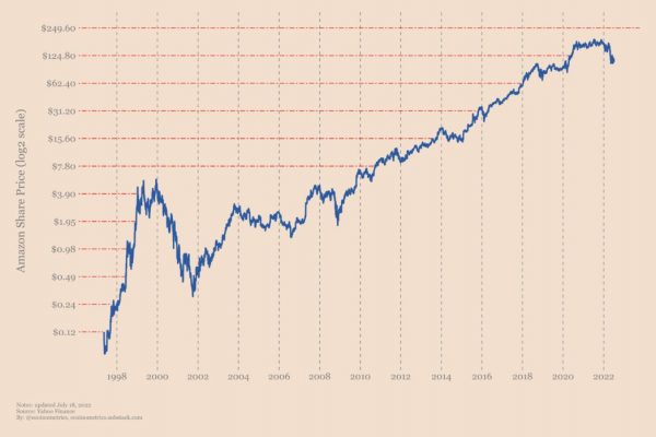 Как инвестировать в экспоненциальный тренд Как инвестировать в экспоненциальный тренд
