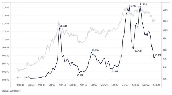 Хешрейт Биткойна упал на 17% от рекордного максимума Хешрейт Биткойна упал на 17% от рекордного максимума