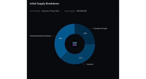 Энтони Помплиано: кому принадлежит Веб 3.0? Энтони Помплиано: кому принадлежит Веб 3.0?