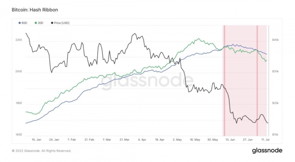 Энергетическая гравитация биткойна