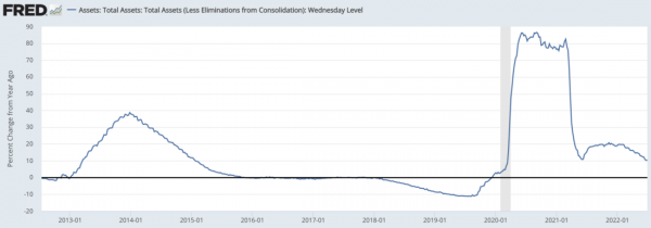 Макроциклы 3: трехфакторная инфляция Макроциклы 3: трехфакторная инфляция