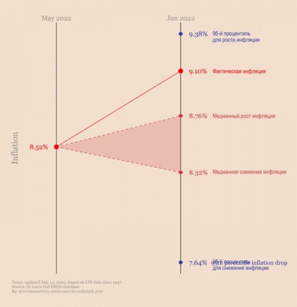 Как инвестировать в экспоненциальный тренд Как инвестировать в экспоненциальный тренд