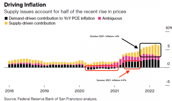 Макроциклы 3: трехфакторная инфляция Макроциклы 3: трехфакторная инфляция