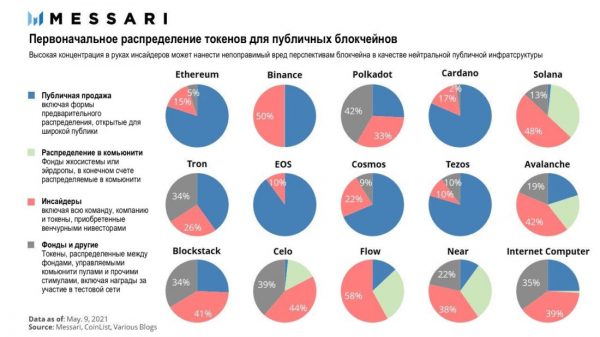 Энтони Помплиано: кому принадлежит Веб 3.0? Энтони Помплиано: кому принадлежит Веб 3.0?