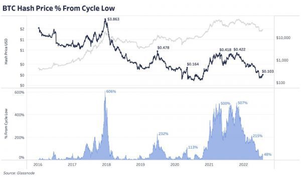 Хешрейт Биткойна упал на 17% от рекордного максимума Хешрейт Биткойна упал на 17% от рекордного максимума