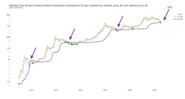 Краткий анализ рынка в ожидании новых данных с макрорынков Краткий анализ рынка в ожидании новых данных с макрорынков