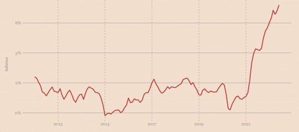 Как опередить инфляцию?