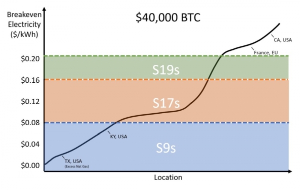 Энергетическая гравитация биткойна
