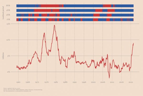 Как опередить инфляцию?