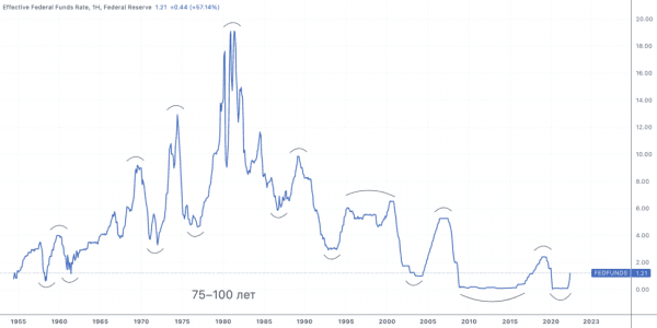 Макроциклы 3: трехфакторная инфляция Макроциклы 3: трехфакторная инфляция