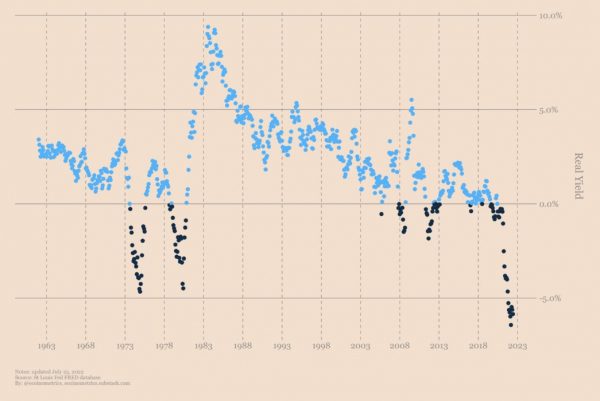 Можете ли вы позволить себе ничего не предпринимать?