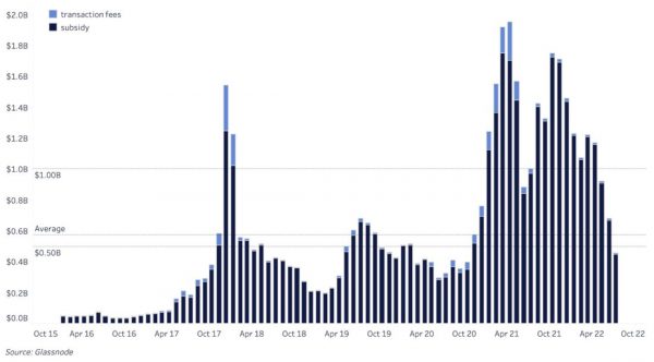 Хешрейт Биткойна упал на 17% от рекордного максимума Хешрейт Биткойна упал на 17% от рекордного максимума
